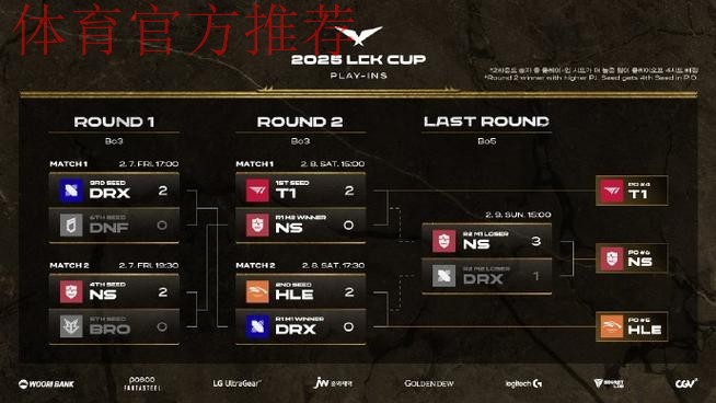 今年hle t1大场5:5,小场15:15 今年hle t1大场5:5,小场15:15