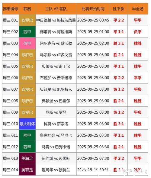 2026世界杯投注攻略：如何提升胜率